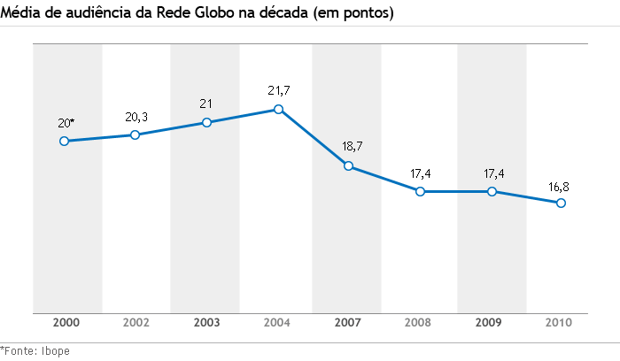 grafico_rede_globo
