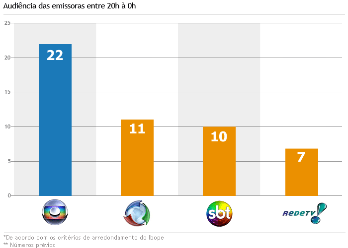 grafico200