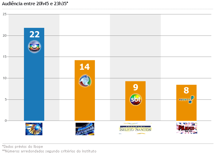 grafico2045previo