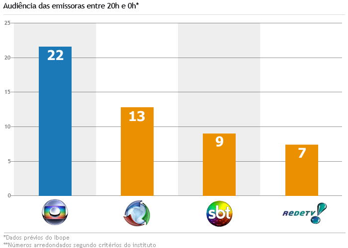 grafico20previo