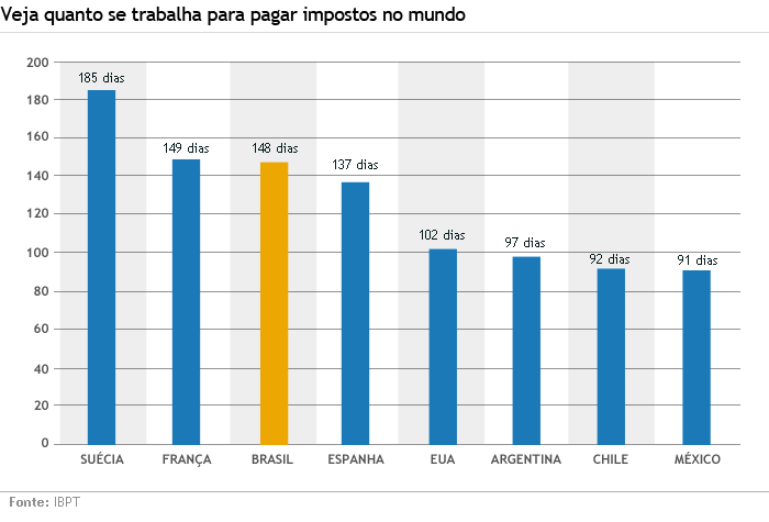 rankingTributos