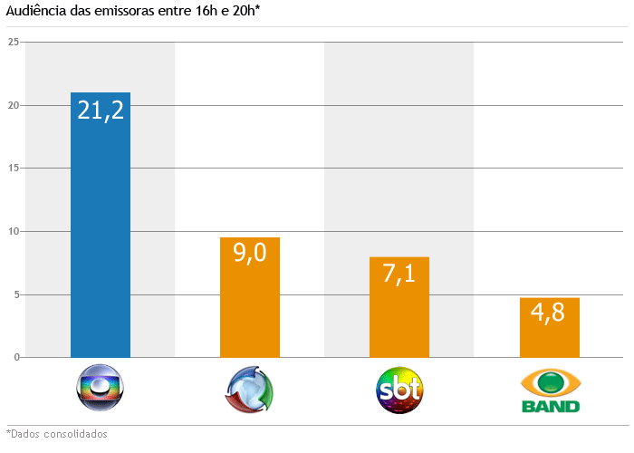 grafico16a
