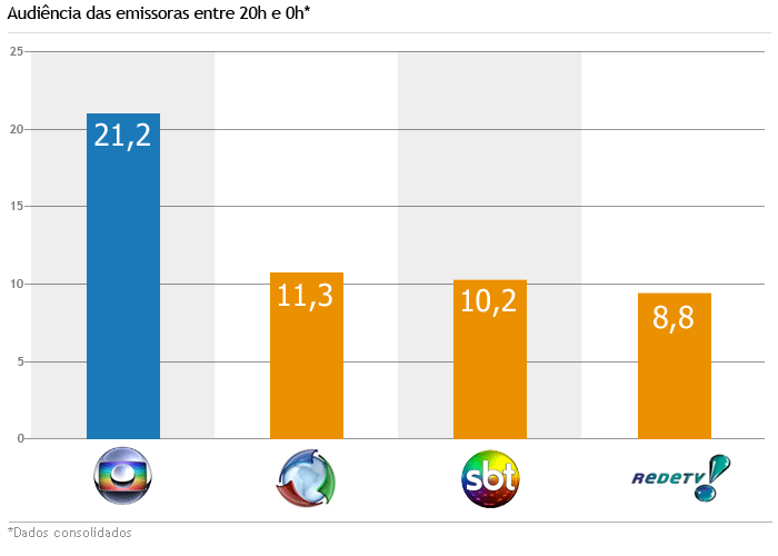 grafico20a