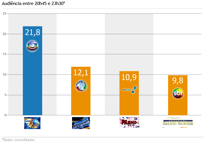 grafico2045a
